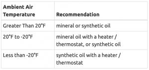 synthetic oil recommendations